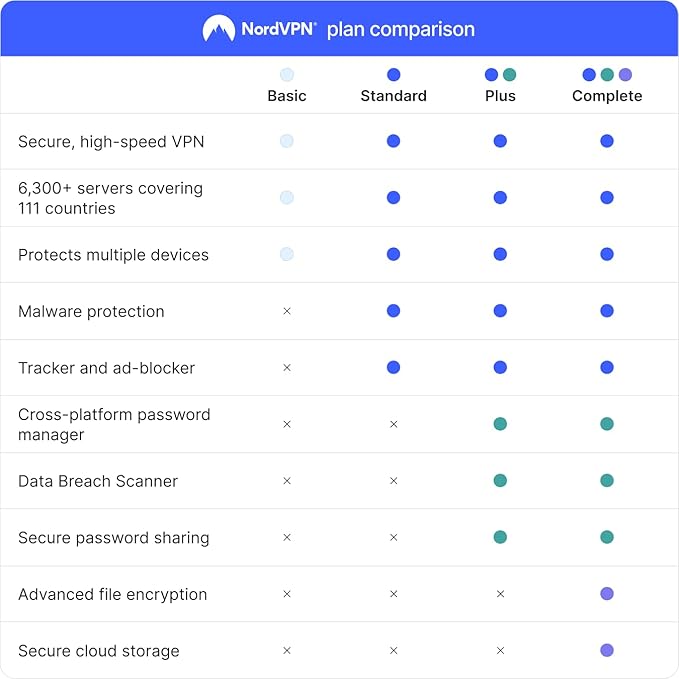 NordVPN Standard VPN 6 Devices / 1 Year